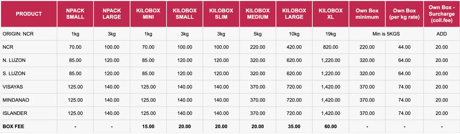 LBC Shipping Rates 2024 | LBC Philippines And International Rates