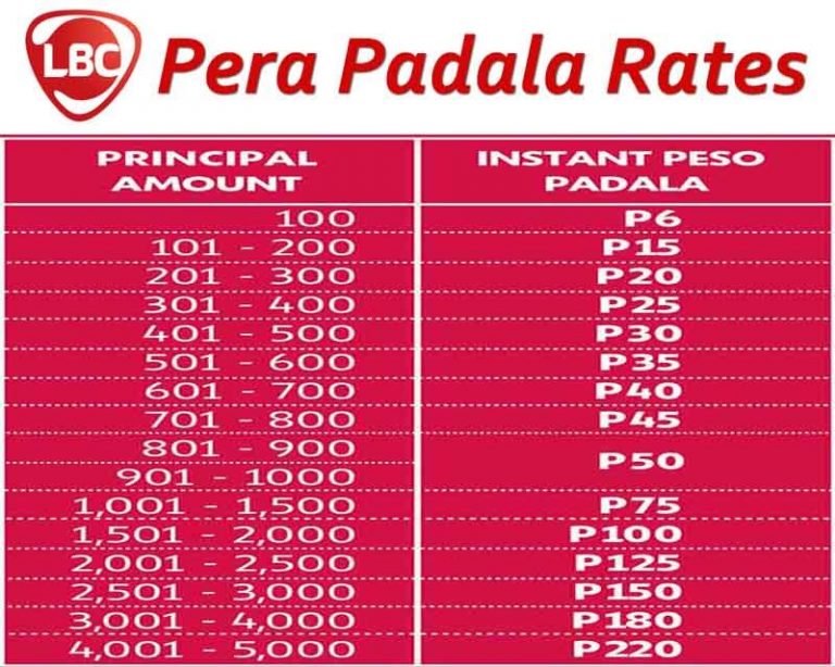LBC Shipping Rates 2024 LBC Philippines and International Rates