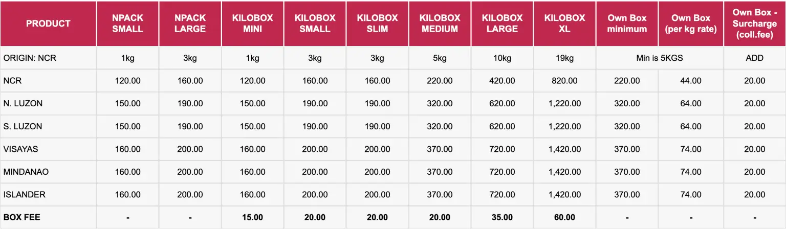 lbc-shipping-rates-2024-lbc-philippines-and-international-rates