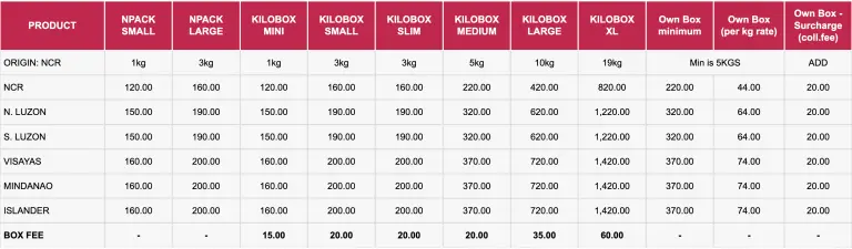 LBC Shipping Rates 2025 | LBC Philippines and International Rates