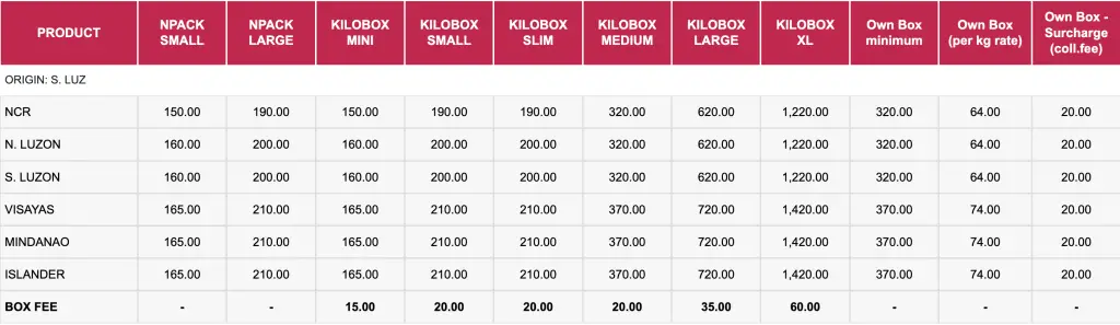Table showing LBC Shipping Rates from South Luzon