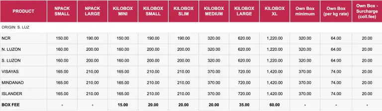 LBC Shipping Rates 2024 | LBC Philippines And International Rates