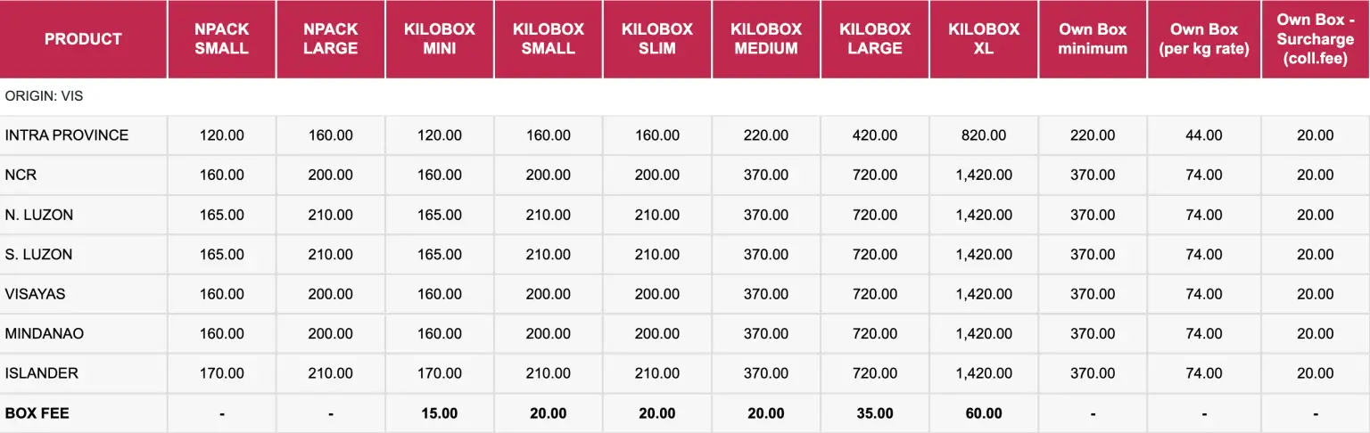 LBC Shipping Rates 2024 | LBC Philippines And International Rates